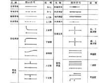 水管管路代號|水管管路代號